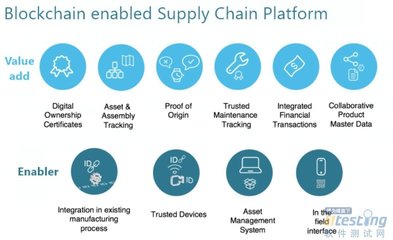 區塊鏈服務平臺 驅動行業與業務流程優化的創新解決方案